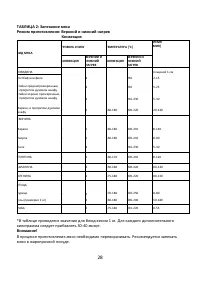 Страница 28