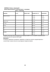 Страница 29