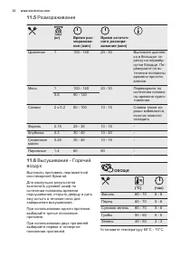 Страница 32