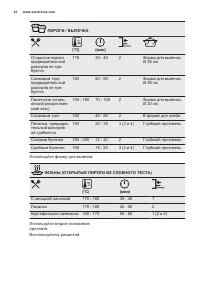 Страница 32