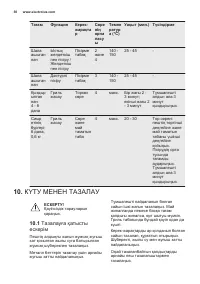 Страница 30