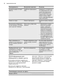 Страница 30