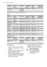 Страница 32