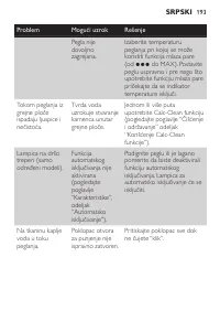 Страница 193