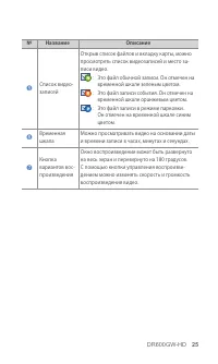 Страница 25