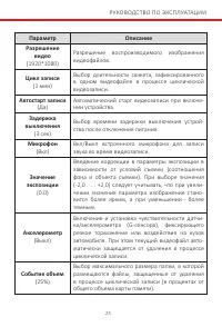 Страница 25