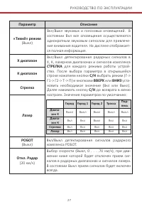Страница 27