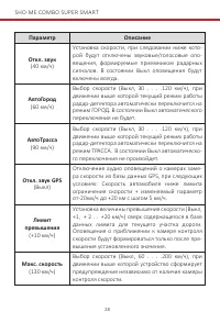 Страница 28