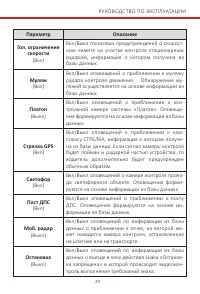 Страница 29