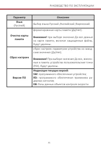 Страница 31