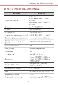Страница 33