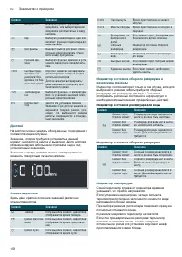 Страница 156