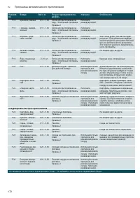 Страница 172