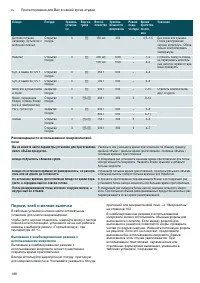 Страница 186