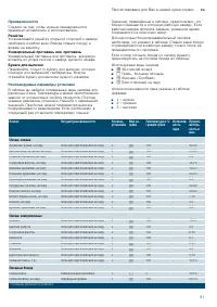 Страница 51