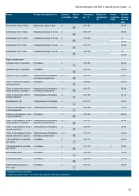 Страница 45