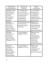 Страница 33