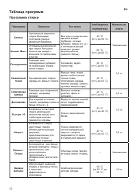 Страница 22