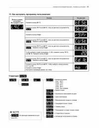 Страница 33