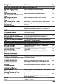 Страница 119