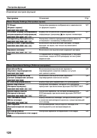 Страница 120