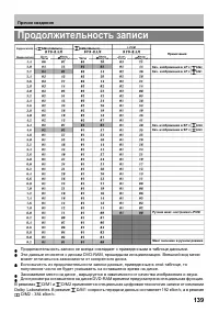 Страница 139