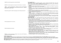 Страница 167
