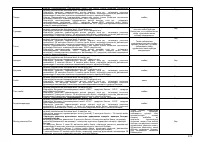Страница 174