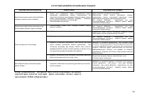 Страница 65
