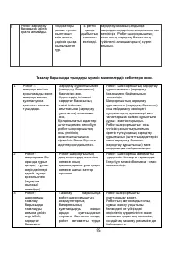 Страница 95