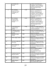 Страница 129