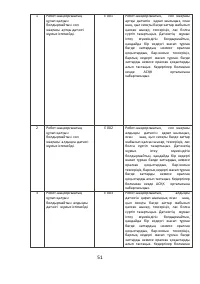 Страница 51