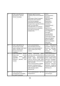 Страница 55