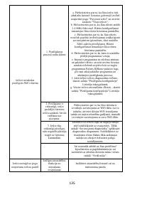 Страница 135