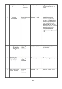 Страница 47