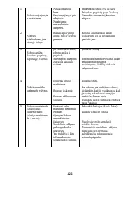 Страница 122