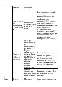 Страница 47