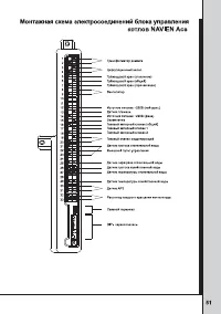 Страница 51