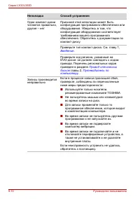 Страница 160