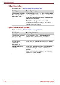 Страница 166