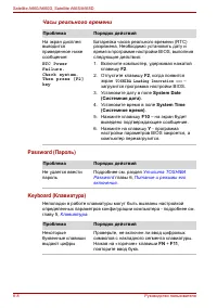 Страница 200