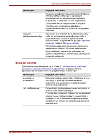 Страница 145