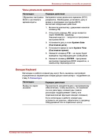 Страница 159