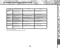 Страница 91