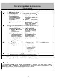 Страница 85