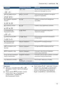 Страница 15