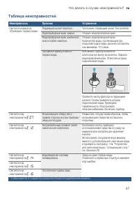 Страница 47