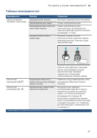 Страница 41