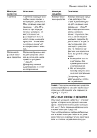 Страница 31