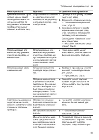Страница 55